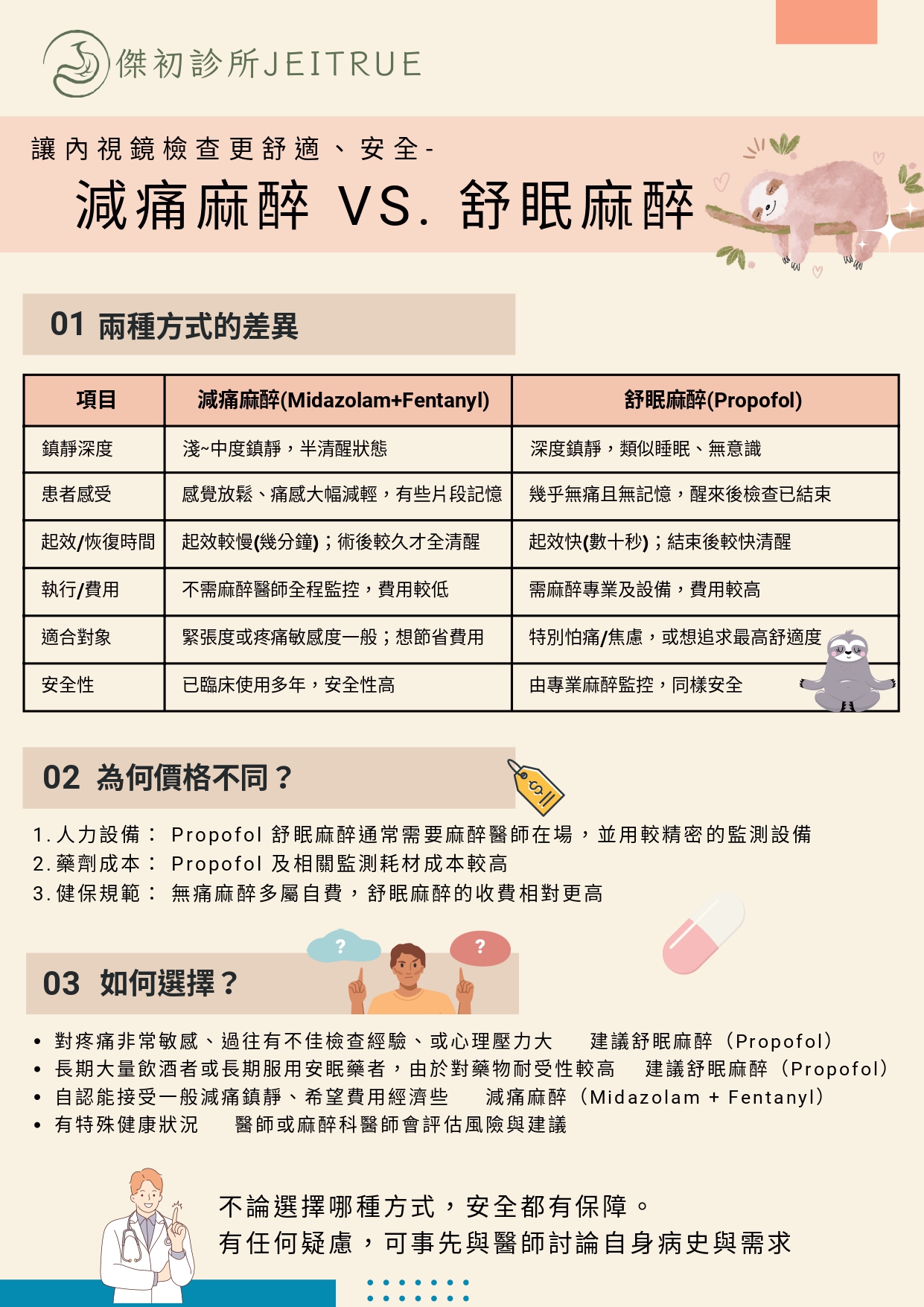 減痛麻醉 vs 舒眠麻醉比較