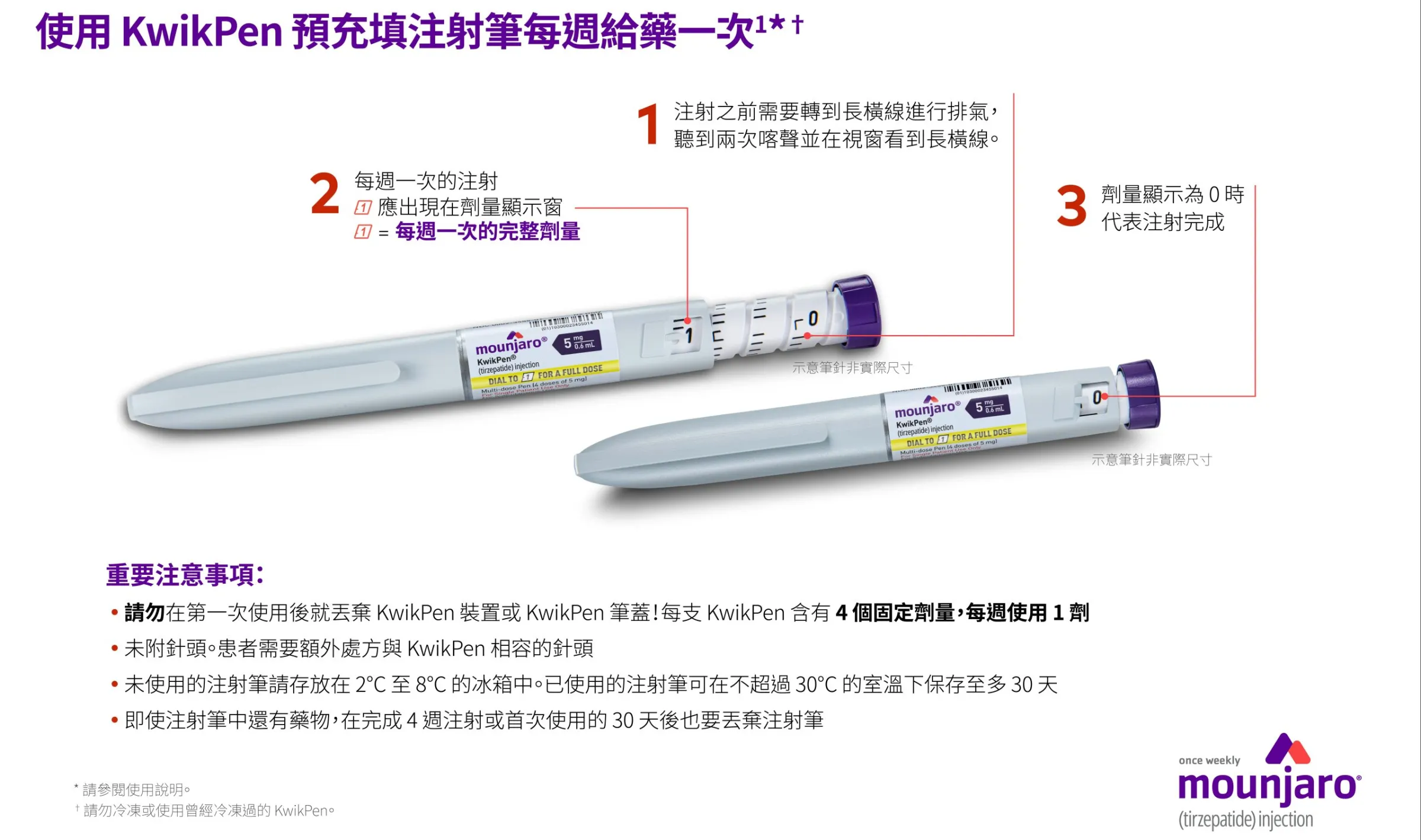 猛健樂 Mounjaro 注射筆使用教學圖解 第一步
